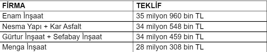 Cayirova Kopru Haberi tablo